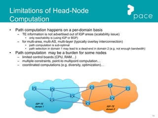 14
Limitations of Head-Node
Computation
• Path computation happens on a per-domain basis
– TE information is not advertised out of IGP areas (scalability issue)
• only reachability is (using IGP or BGP)
– for multi-area, multi-AS, multi-layer (typically overlay interconnection)
• path computation is sub-optimal
• path selection in domain 1 may lead to a dead-end in domain 2 (e.g. not enough bandwidth)
• Path computation may be a burden for some nodes
– limited control boards (CPU, RAM…)
– multiple constraints, point-to multipoint computation…
– coordinated computations (e.g. diversity, optimization)…
IGP-TE
domain 1 IGP-TE
domain 2
 