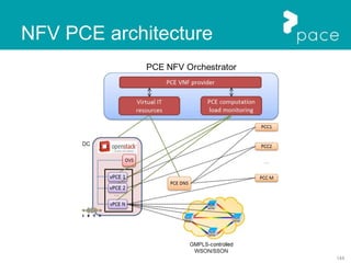 144
NFV PCE architecture
 