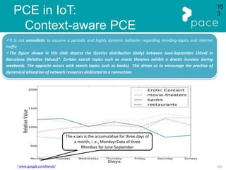 153
It is not unrealistic to assume a periodic and highly dynamic behavior regarding trending-topics and internet
traffic
The figure shown in this slide depicts the Queries distribution (daily) between June-September (2014) in
Barcelona (Relative Values)*. Certain search topics such as movie theaters exhibit a drastic increase during
weekends. The opposite occurs with search topics such as banks) This drives us to encourage the practice of
dynamical allocation of network resources dedicated to a connection.
15
3
The x axis is the accumulative for three days of
a month, i .e., Monday=Data of three
Mondays for June-September
* www.google.com/trends/
PCE in IoT:
Context-aware PCE
 
