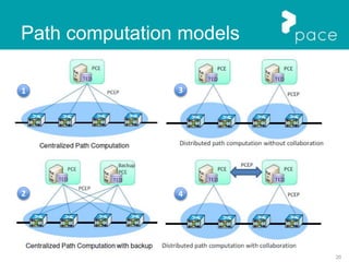 20
Path computation models
1
2
3
4
 