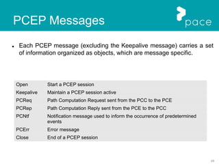 29
PCEP Messages
 Each PCEP message (excluding the Keepalive message) carries a set
of information organized as objects, which are message specific.
Open Start a PCEP session
Keepalive Maintain a PCEP session active
PCReq Path Computation Request sent from the PCC to the PCE
PCRep Path Computation Reply sent from the PCE to the PCC
PCNtf Notification message used to inform the occurrence of predetermined
events
PCErr Error message
Close End of a PCEP session
 