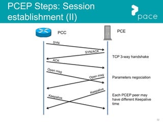 32
PCEPCC
TCP 3-way handshake
Parameters negociation
Each PCEP peer may
have different Keepalive
time
PCEP Steps: Session
establishment (II)
 