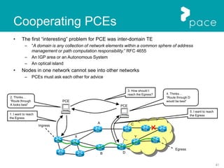 41
Cooperating PCEs
• The first “interesting” problem for PCE was inter-domain TE
– “A domain is any collection of network elements within a common sphere of address
management or path computation responsibility.” RFC 4655
– An IGP area or an Autonomous System
– An optical island
• Nodes in one network cannot see into other networks
– PCEs must ask each other for advice
Ingress
Egress
PCE
A
D
C
B
2. Thinks…
“Route through
A looks best” PCE
4. Thinks…
“Route through D
would be best”
1. I want to reach
the Egress
3. How should I
reach the Egress?
X Y
5. I want to reach
the Egress
 