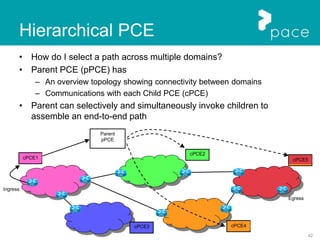42
Hierarchical PCE
• How do I select a path across multiple domains?
• Parent PCE (pPCE) has
– An overview topology showing connectivity between domains
– Communications with each Child PCE (cPCE)
• Parent can selectively and simultaneously invoke children to
assemble an end-to-end path
cPCE1
cPCE2
cPCE3 cPCE4
cPCE5
Parent
pPCE
Ingress
Egress
 