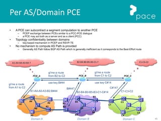 45
Per AS/Domain PCE
• A PCE can subcontract a segment computation to another PCE
– PCEP exchange between PCEs similar to a PCC-PCE dialogue
– a PCE may act both as a server and as a client (PCC)
• Topology confidentiality between domains
– key-based mechanism in PCEP and RSVP-TE
• No mechanism to compute AS Path is provided
– Generally AS Path follow BGP AS Path which is generally inefficient as it corresponds to the Best-Effort route
A1
A2
A3
A0
B1
B3
B0
B2
PCE_A
C1
C2
C0
PCE_C
A4
B4
B5 C3
Domain A Domain B Domain C
PCE_B
gi'me a route
from A1 to C2
A1-A4-A0-A3-B2-?
gi'me a route
from B2 to C2
C1-C3-C2B2-B4-B0-B5-B3-C1-?
gi'me a route
from C1 to C2
use key C#14use key B#44
A1-A4-A0-A3-B2-B#44 B2-B4-B0-B5-B3-C1-C#14
B#44? C#14?
C1-C3-C2
C4
C5
A5
B6
 