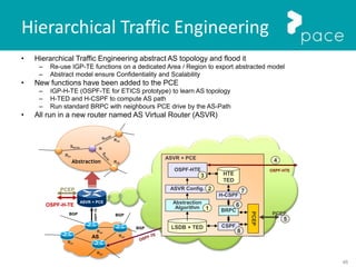 46
Hierarchical Traffic Engineering
• Hierarchical Traffic Engineering abstract AS topology and flood it
– Re-use IGP-TE functions on a dedicated Area / Region to export abstracted model
– Abstract model ensure Confidentiality and Scalability
• New functions have been added to the PCE
– IGP-H-TE (OSPF-TE for ETICS prototype) to learn AS topology
– H-TED and H-CSPF to compute AS path
– Run standard BRPC with neighbours PCE drive by the AS-Path
• All run in a new router named AS Virtual Router (ASVR)
ASVR + PCE
OSPF-H-TE
PCEP
OSPF-TE
AS
BGP BGP
BGP
R21
R22
R24
R23
Abstraction
N
SR21N
R21
R22
R23
ASVR + PCE
ASVR Config.
Abstraction
Algorithm
LSDB + TED
HTE
TED
OSPF-HTE
2
3
4
OSPF-HTE
PCEP
H-CSPF
BRPC
CSPF
PCEP
5
6
7
8
1
 