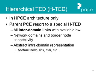 50
Hierarchical TED (H-TED)
• In HPCE architecture only
• Parent PCE resort to a special H-TED
– All inter-domain links with available bw
– Network domains and border node
connectivity
– Abstract intra-domain representation
• Abstract node, link, star, etc.
 
