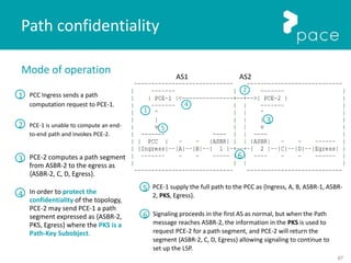 67
PCC Ingress sends a path
computation request to PCE-1.
PCE-1 supply the full path to the PCC as {Ingress, A, B, ASBR-1, ASBR-
2, PKS, Egress}.
Mode of operation
Path confidentiality
AS1 AS2
PCE-1 is unable to compute an end-
to-end path and invokes PCE-2.
PCE-2 computes a path segment
from ASBR-2 to the egress as
{ASBR-2, C, D, Egress}.
In order to protect the
confidentiality of the topology,
PCE-2 may send PCE-1 a path
segment expressed as {ASBR-2,
PKS, Egress} where the PKS is a
Path-Key Subobject.
1
2
3
4
5
6
1
2
3
4
5
Signaling proceeds in the first AS as normal, but when the Path
message reaches ASBR-2, the information in the PKS is used to
request PCE-2 for a path segment, and PCE-2 will return the
segment {ASBR-2, C, D, Egress} allowing signaling to continue to
set up the LSP.
6
 
