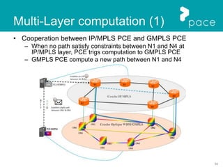 94
Multi-Layer computation (1)
• Cooperation between IP/MPLS PCE and GMPLS PCE
– When no path satisfy constraints between N1 and N4 at
IP/MPLS layer, PCE trigs computation to GMPLS PCE
– GMPLS PCE compute a new path between N1 and N4
 