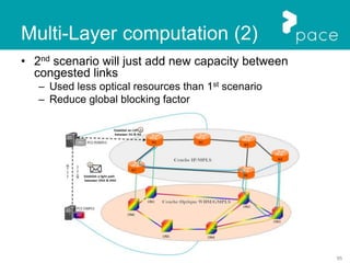 95
Multi-Layer computation (2)
• 2nd scenario will just add new capacity between
congested links
– Used less optical resources than 1st scenario
– Reduce global blocking factor
 