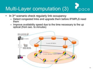 96
Multi-Layer computation (3)
• In 3rd scenario check regularly link occupancy
– Detect congested links and upgrade them before IP/MPLS need
them
– Improve availability speed due to the time necessary to fire up
optical (from sec. to minutes)
 