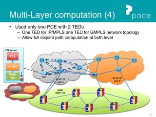 97
PCE server
PCE
WDM
TED
Multi-Layer computation (4)
• Used only one PCE with 2 TEDs
– One TED for IP/MPLS one TED for GMPLS network topology
– Allow full disjoint path computation at both level
IS-IS-TE
area A
IS-IS-TE
area B
PCE
WDM
OSPF-TE
IP TED
 