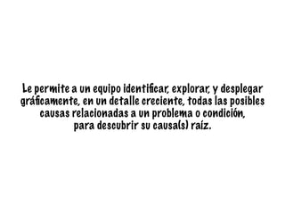 Le permite a un equipo identiﬁcar, explorar, y desplegar
gráﬁcamente, en un detalle creciente, todas las posibles  
causas relacionadas a un problema o condición,
para descubrir su causa(s) raíz.
 