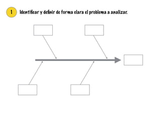 1 Identiﬁcar y deﬁnir de forma clara el problema a analizar.
 