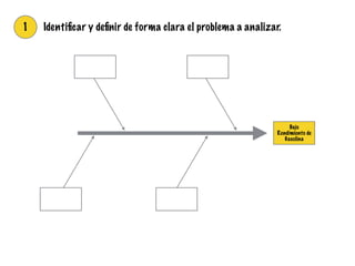 Bajo
Rendimiento de
Gasolina
1 Identiﬁcar y deﬁnir de forma clara el problema a analizar.
 