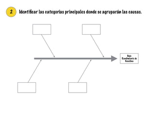 Bajo
Rendimiento de
Gasolina
2 Identiﬁcar las categorías principales donde se agruparán las causas.
 