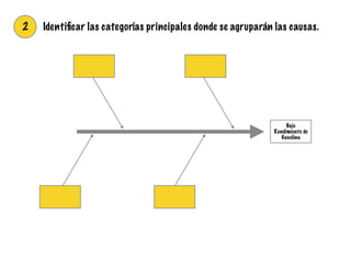 Bajo
Rendimiento de
Gasolina
2 Identiﬁcar las categorías principales donde se agruparán las causas.
 