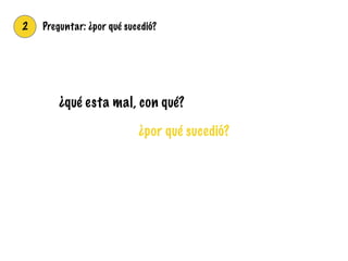 2 Preguntar: ¿por qué sucedió?
¿qué esta mal, con qué?
¿por qué sucedió?
 