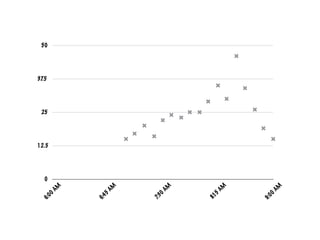 0
12.5
25
37.5
506:00
AM
6:45
AM
7:30
AM
8:15
AM
9:00
AM
 