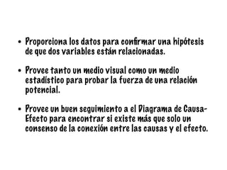 • Proporciona los datos para conﬁrmar una hipótesis
de que dos variables están relacionadas.
• Provee tanto un medio visual como un medio
estadístico para probar la fuerza de una relación
potencial.
• Provee un buen seguimiento a el Diagrama de Causa-
Efecto para encontrar si existe más que solo un
consenso de la conexión entre las causas y el efecto.
 
