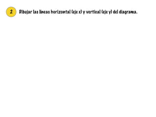 2 Dibujar las líneas horizontal (eje x) y vertical (eje y) del diagrama.
 