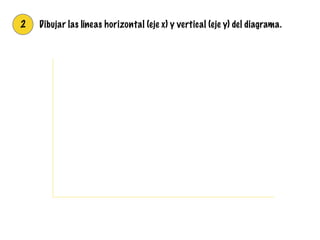 2 Dibujar las líneas horizontal (eje x) y vertical (eje y) del diagrama.
0
12.5
25
37.5
50
6:00
AM
6:45
AM
7:30
AM
8:15
AM
9:00
AM
 
