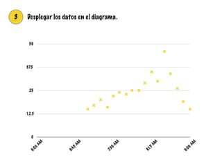 3 Desplegar los datos en el diagrama.
0
12.5
25
37.5
50
6:00
AM
6:45
AM
7:30
AM
8:15
AM
9:00
AM
 