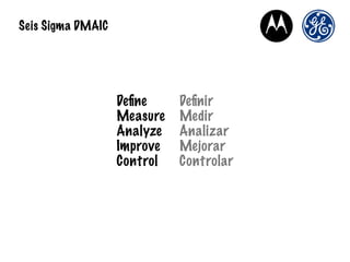 Seis Sigma DMAIC
Deﬁne Deﬁnir
Measure Medir
Analyze Analizar
Improve Mejorar
Control Controlar
 