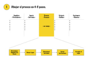 1
Suppliers
- Proveedores -
Inputs
- Entradas -
Process
- Proceso -
Outputs
- Salidas -
Customers
- Clientes -
• !
• !
• !
• !
• !
• !
!
!
• !
• !
• !
• !
• !
•
!
!
!
- ver abajo -
• !
• !
• !
• !
• !
•
• !
• !
• !
• !
• !
•
Determinar
Tamaño de la
Fiesta
Buscar Lugar
Seleccionar
Invitados
Enviar
Invitaciones
Arreglar el
Lugar
Dibujar el proceso en 4-5 pasos.
 
