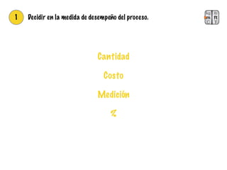1 Decidir en la medida de desempeño del proceso.
Cantidad
Costo
Medición
%
 