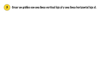 3 Crear un gráﬁco con una línea vertical (eje y) y una linea horizontal (eje x).
 