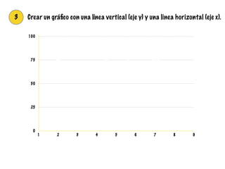 3 Crear un gráﬁco con una línea vertical (eje y) y una linea horizontal (eje x).
0
25
50
75
100
1 2 3 4 5 6 7 8 9
 