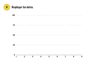 0
25
50
75
100
1 2 3 4 5 6 7 8 9
4 Desplegar los datos.
 