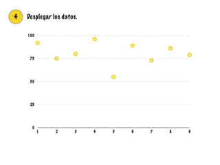 4 Desplegar los datos.
0
25
50
75
100
1 2 3 4 5 6 7 8 9
 