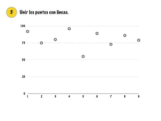 0
25
50
75
100
1 2 3 4 5 6 7 8 9
5 Unir los puntos con líneas.
 
