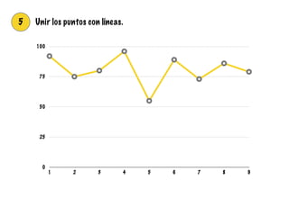 5 Unir los puntos con líneas.
0
25
50
75
100
1 2 3 4 5 6 7 8 9
 