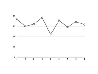 0
25
50
75
100
1 2 3 4 5 6 7 8 9
 