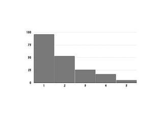 0
25
50
75
100
1 2 3 4 5
 