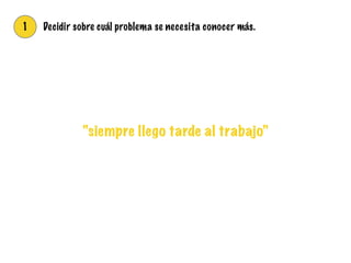 1 Decidir sobre cuál problema se necesita conocer más.
“siempre llego tarde al trabajo”
 
