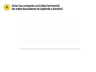 6
Listar las categorías en la línea horizontal
(en orden descendente de izquierda a derecha).
0
25
50
75
100
M
elevatétarde
Durém
uchoalistandom
eM
efallóelcarro/
transporte
Tuveun
accidente
Otros
 