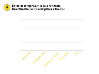 6
Listar las categorías en la línea horizontal
(en orden descendente de izquierda a derecha).
0
25
50
75
100
M
elevatétarde
Durém
uchoalistandom
eM
efallóelcarro/
transporte
Tuveun
accidente
Otros
 