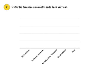 0
25
50
75
100
M
elevatétarde
Durém
uchoalistandom
eM
efallóelcarro/
transporte
Tuveun
accidente
Otros
7 Listar las frecuencias o costos en la línea vertical .
 