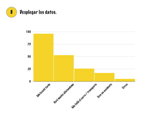 8 Desplegar los datos.
0
25
50
75
100
M
elevatétarde
Durém
uchoalistandom
eM
efallóelcarro/
transporte
Tuveun
accidente
Otros
 