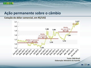 Ação permanente sobre o câmbio
Cotação do dólar comercial, em R$/US$




                                                       Fonte: CMA Brasil
                                        Elaboração: Ministério da Fazenda

                                                                            13
 