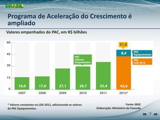Programa de Aceleração do Crescimento é 
ampliado
Valores empenhados do PAC, em R$ bilhões




* Valores constantes na LOA 2012, adicionando os valores                          Fonte: IBGE
do PAC Equipamentos.                                        Elaboração: Ministério da Fazenda
                                                                                                7
 