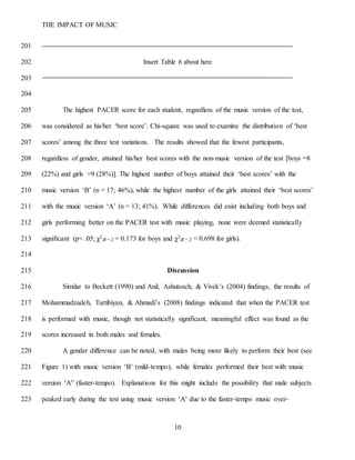 THE IMPACT OF MUSIC
10
201
Insert Table 6 about here202
203
204
The highest PACER score for each student, regardless of the music version of the test,205
was considered as his/her ‘best score’. Chi-square was used to examine the distribution of ‘best206
scores’ among the three test variations. The results showed that the fewest participants,207
regardless of gender, attained his/her best scores with the non-music version of the test [boys =8208
(22%) and girls =9 (28%)]. The highest number of boys attained their ‘best scores’ with the209
music version ‘B’ (n = 17; 46%), while the highest number of the girls attained their ‘best scores’210
with the music version ‘A’ (n = 13; 41%). While differences did exist including both boys and211
girls performing better on the PACER test with music playing, none were deemed statistically212
significant (p< .05; χ2
df = 2 = 0.173 for boys and χ2
df = 2 = 0.698 for girls).213
214
Discussion215
Similar to Beckett (1990) and Anil, Ashutosch, & Vivek’s (2004) findings, the results of216
Mohammadzadeh, Tartibiyan, & Ahmadi’s (2008) findings indicated that when the PACER test217
is performed with music, though not statistically significant, meaningful effect was found as the218
scores increased in both males and females.219
A gender difference can be noted, with males being more likely to perform their best (see220
Figure 1) with music version ‘B’ (mild-tempo), while females performed their best with music221
version ‘A” (faster-tempo). Explanations for this might include the possibility that male subjects222
peaked early during the test using music version ‘A’ due to the faster-tempo music over-223
 