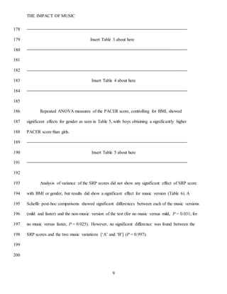 THE IMPACT OF MUSIC
9
178
Insert Table 3 about here179
180
181
182
Insert Table 4 about here183
184
185
Repeated ANOVA measures of the PACER score, controlling for BMI, showed186
significant effects for gender as seen in Table 5, with boys obtaining a significantly higher187
PACER score than girls.188
189
Insert Table 5 about here190
191
192
Analysis of variance of the SRP scores did not show any significant effect of SRP score193
with BMI or gender, but results did show a significant effect for music version (Table 6). A194
Scheffe post-hoc comparisons showed significant differences between each of the music versions195
(mild and faster) and the non-music version of the test (for no music versus mild, P = 0.031; for196
no music versus faster, P = 0.025). However, no significant difference was found between the197
SRP scores and the two music variations [‘A’ and ‘B’] (P = 0.997).198
199
200
 