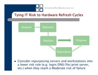 Tying IT Risk to Hardware Refresh Cycles


    Acquire       Maintain



                  Replace                Dispose



                             Repurpose


 Consider repurposing servers and workstations into
 a lower risk role (e.g. login/DNS/file/print server,
 etc.) when they reach a Moderate risk of failure
 