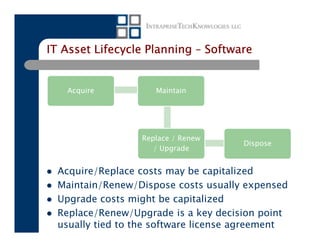 IT Asset Lifecycle Planning – Software


   Acquire           Maintain




                  Replace / Renew
                                       Dispose
                     / Upgrade


  Acquire/Replace costs may be capitalized
  Maintain/Renew/Dispose costs usually expensed
  Upgrade costs might be capitalized
  Replace/Renew/Upgrade is a key decision point
  usually tied to the software license agreement
 