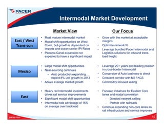 Intermodal Market Development
• Most mature intermodal market • Grow with the market at acceptable
E t / W t
Market View Our Focus
• Modal shift opportunities on West
Coast, but growth is dependent on
imports and ocean carrier IPI Rates
• Panama Canal expansion not
t d t h i ifi t i t
margins
• Optimize network fit
• Leverage bundled Pacer Intermodal and
Logistics solutions for inbound trans-
l d f i ht
East / West
Trans‐con
expected to have a significant impact load freight
Mexico
• Large modal shift opportunities
• Near-sourcing continues
• Leverage 20+ years and leading position
in cross-border Intermodal
Mexico g
– Auto production expanding …
expect 8% unit growth in 2013
• Above average market growth
• Conversion of Auto business to direct
• Crescent corridor with NS / KCS
• Commodity focused selling
East
• Heavy rail Intermodal investments
drives rail service improvements
• Significant modal shift opportunities
• Intermodal rate advantage of 15%
• Focused initiatives for Eastern Core
lanes and modal conversion
Directed network selling
Partner with railroads
10
Intermodal rate advantage of 15%
on average over truckload
Partner with railroads
• Continue expanding non-core lanes as
rail infrastructure and service improves
 
